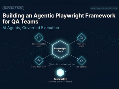 Radial diagram showing AI agents — data generation, root-cause analysis, flaky-test detection, LLM gateway — orbiting a central Playwright execution core, connected to TestQuality for governed test reporting | TestQuality - TestStory.ai