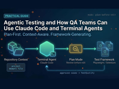 Agentic testing pipeline diagram showing Claude Code terminal agent flow from repository context through plan mode to test framework generation | TestQuality