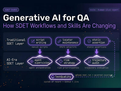 CLI coding agent running test automation in a terminal — QA Engineer workflow