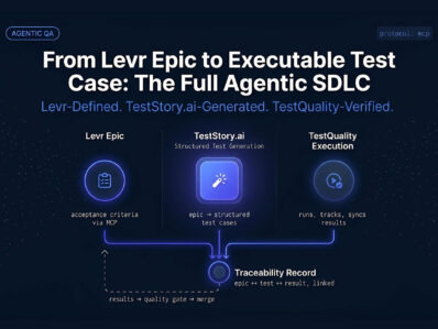 Diagram showing requirements traceability flow from Levr epic to TestStory.ai generated test cases to TestQuality execution