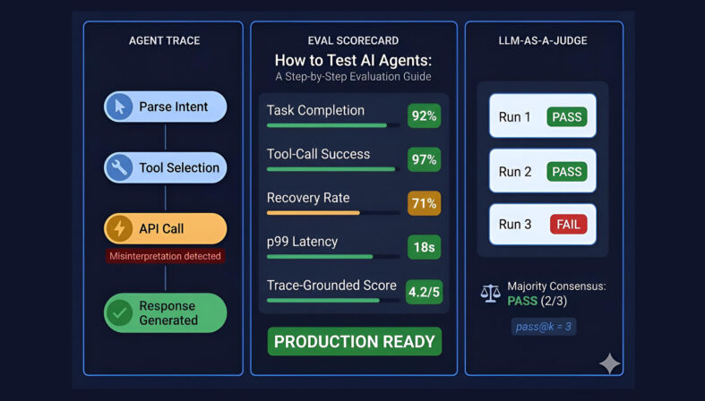 Atentic TestTing Process and Evaluation | TestQuality QA Agent