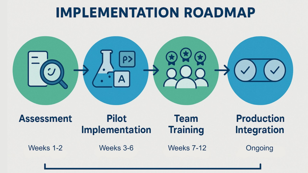 DevOps Test Automation Framework Implementation Roadmap Guide