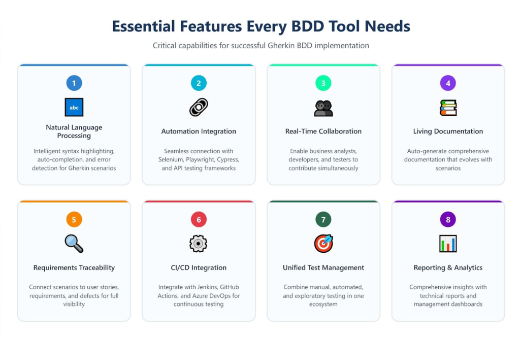 Essential Features Checklist for Selecting Gherkin BDD Tools and Platforms