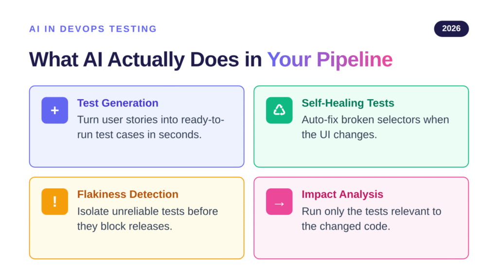 4 Ways AI Powers Modern CI/CD Test Automation