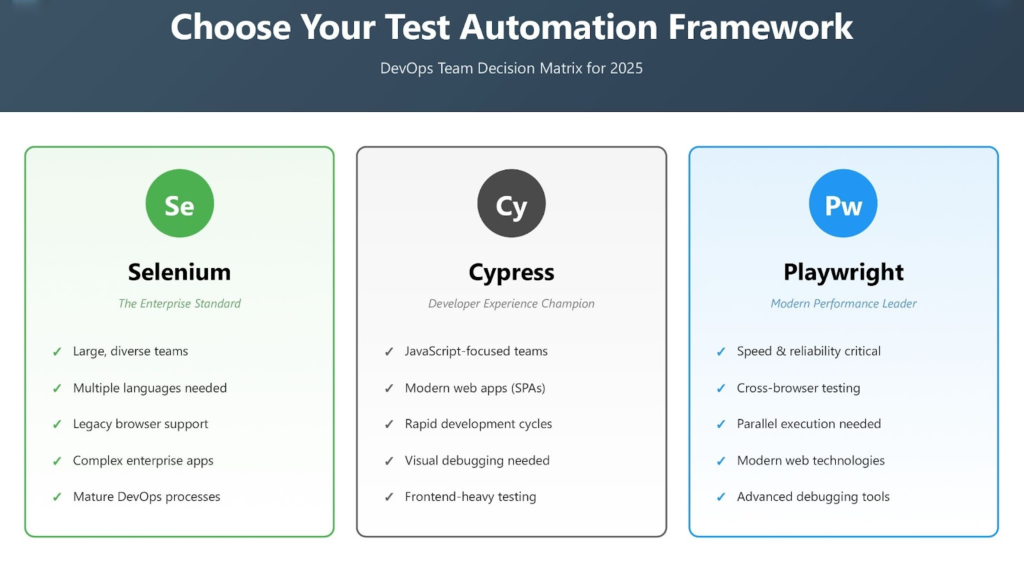 Test Automation Framework Selection Guide