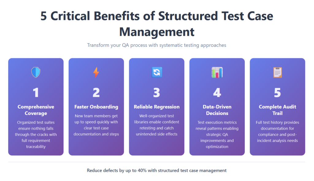 Five Critical Benefits of Test Case Management Infographic