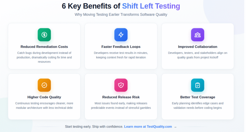 Six Key Benefits of Shift Left Testing for Development Teams