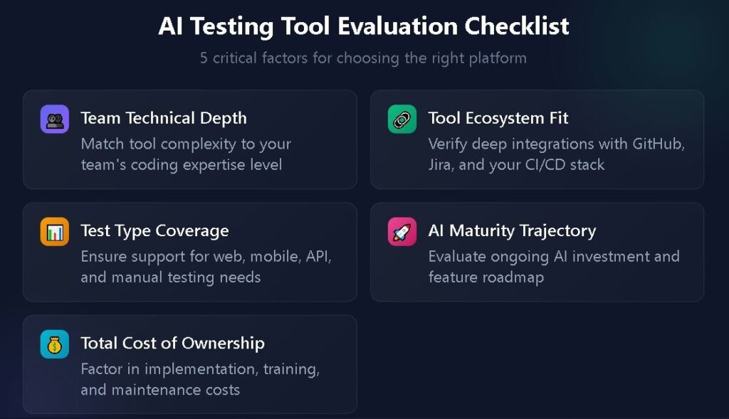 5 Critical Factors for Choosing the Right AI Testing Platform 5 Critical factors for choosing the right platform