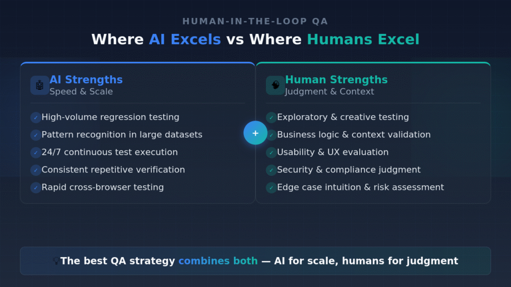 Where AI excels vs where humans excel 