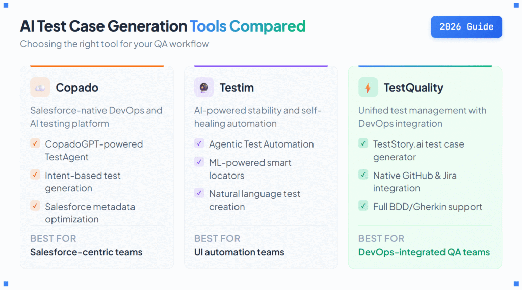 Best AI Test Case Generation Tools in 2026 AI Test case generation tools compared