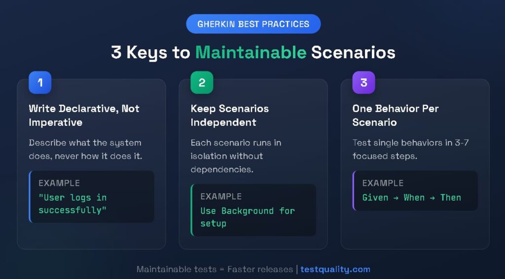 Writing Maintainable Gherkin Test Scenarios 3 Keys to Maintainable Scenarios