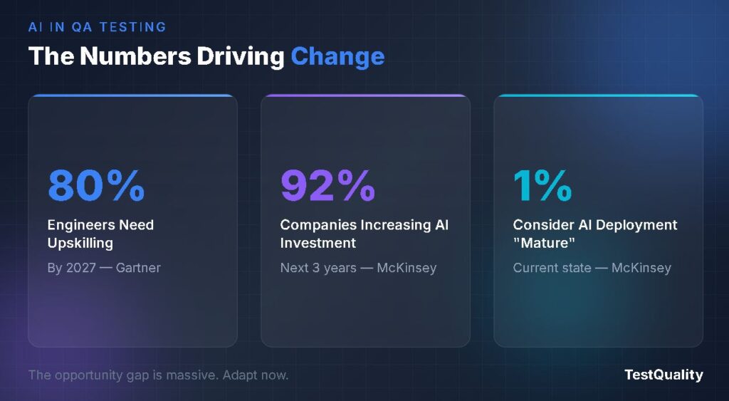 How AI Test Case Builders Are Reshaping QA Roles The numbers driving change