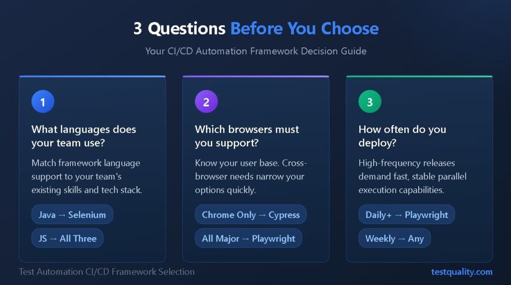 3 Questions before you choose your CI/CD automation framework 