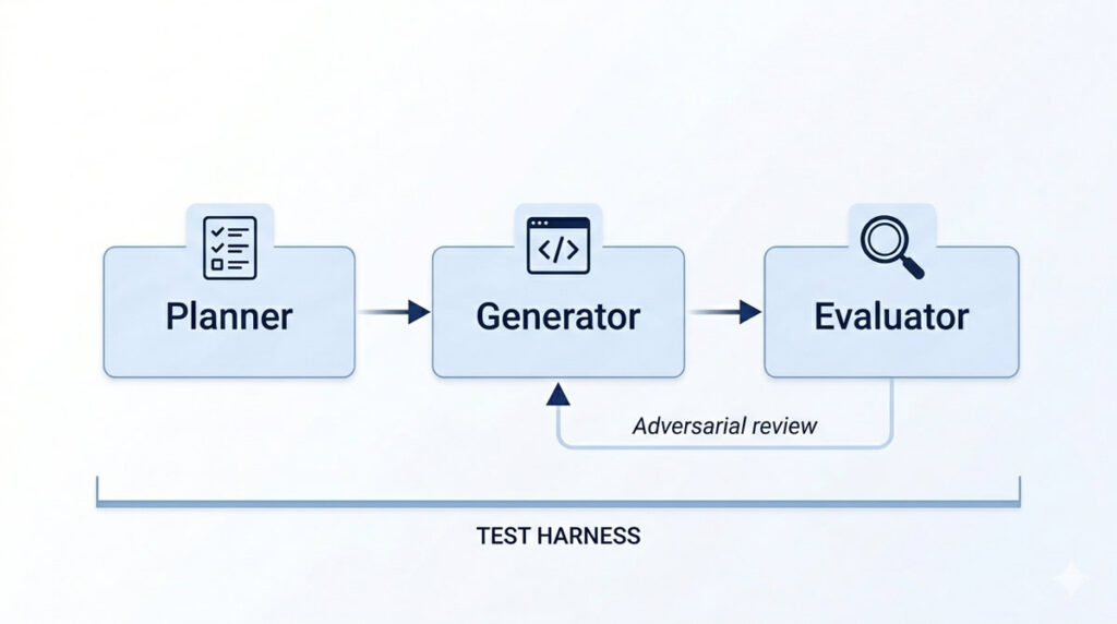 How to Test AI Agents: A Step-by-Step Evaluation Guide LLM Judge Majority Consensus | TestQuality Agentic QA