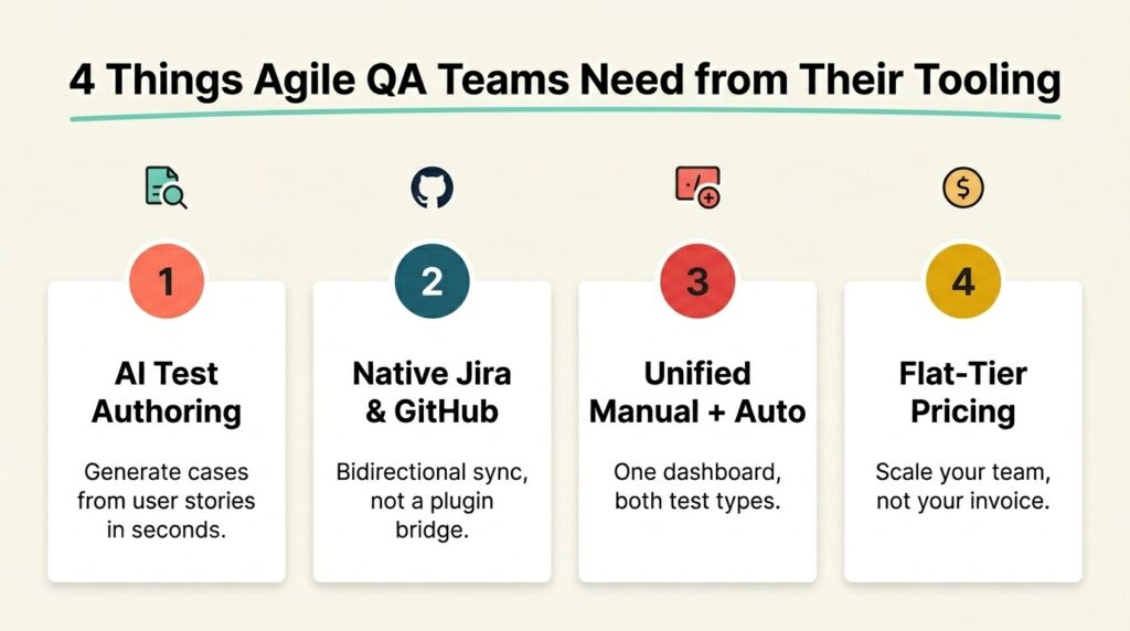 4 Test Case Management Essentials for Agile QA Teams