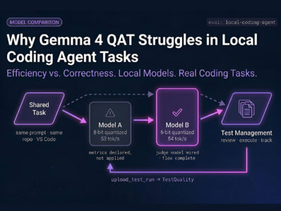 Diagram comparing Gemma 4 QAT and Qwen 3.6 performance on a local coding agent task in VS Code, showing model output quality differences for AI-generated test code | TestStory